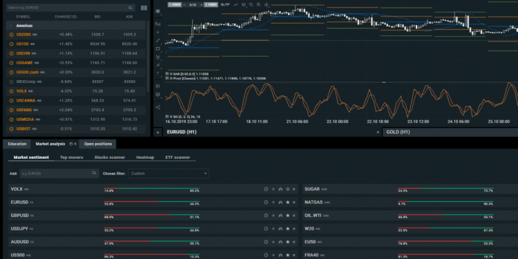 Journey With Your In Trading CFDs On Futures With Swiss Alliance RX