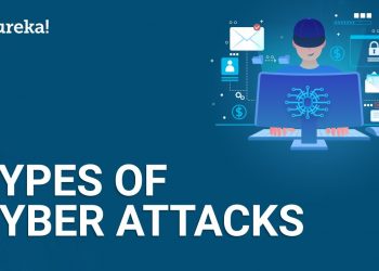Various types of Cyber-Attacks