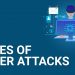 Various types of Cyber-Attacks