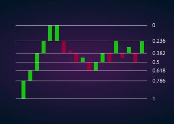 Fibonacci Analysis in Forex