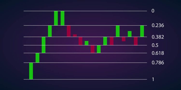 Fibonacci Analysis in Forex