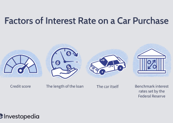 How to get the best car loan interest rate