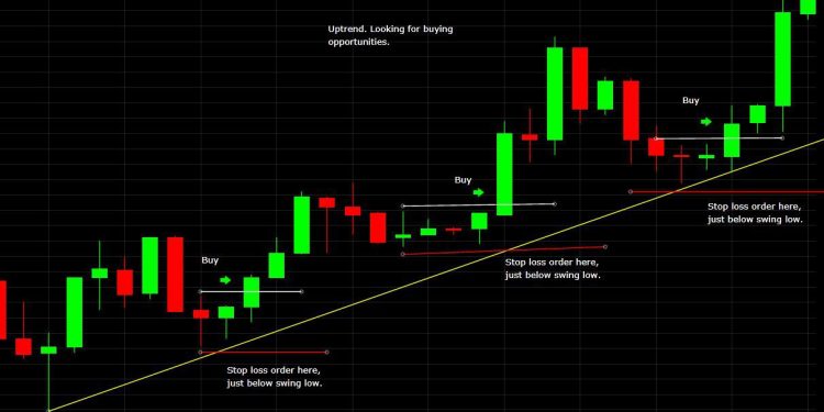 Why Do You Keep Losing in Forex?