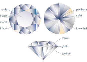 Pavilion diamonds