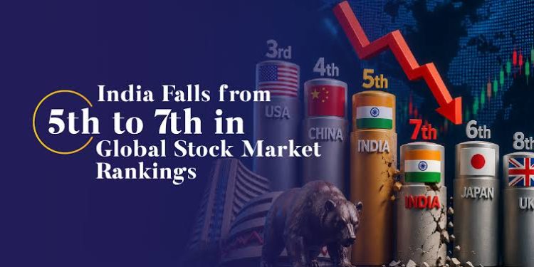 What Global Market Trends Reveal About India’s Investment Landscape