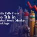 What Global Market Trends Reveal About India’s Investment Landscape